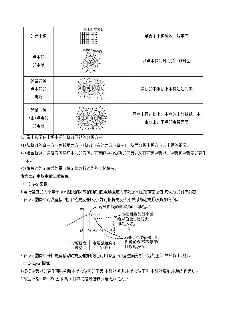 压轴题06 电场力的性质和电场能的性质（原卷版）第2页