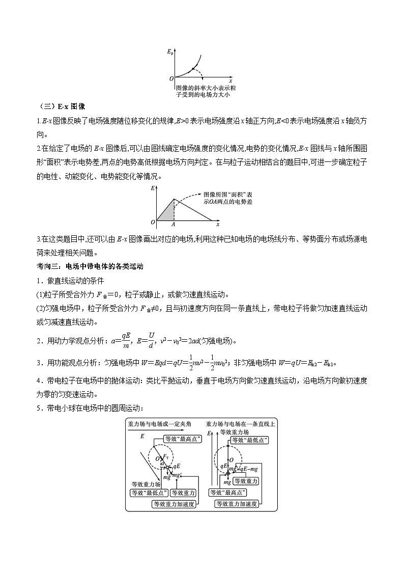压轴题06 电场力的性质和电场能的性质（原卷版）第3页