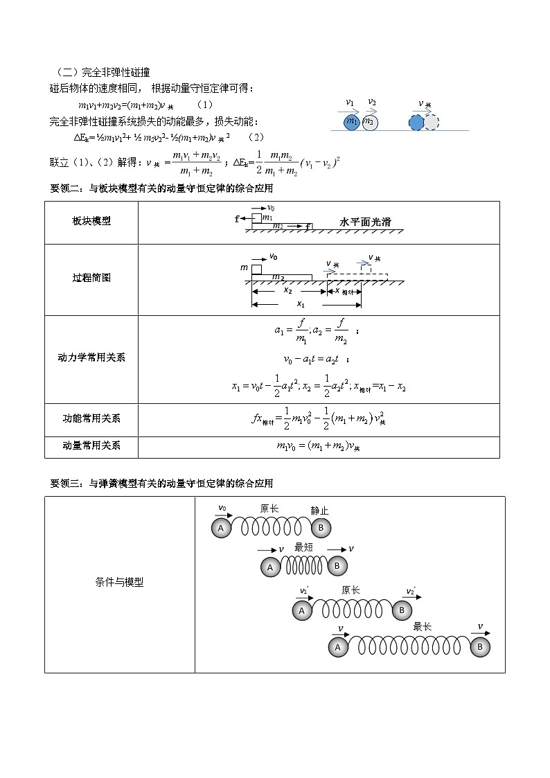 压轴题11 有关动量守恒定律的综合应用-高考物理压轴题专项训练（全国通用）02