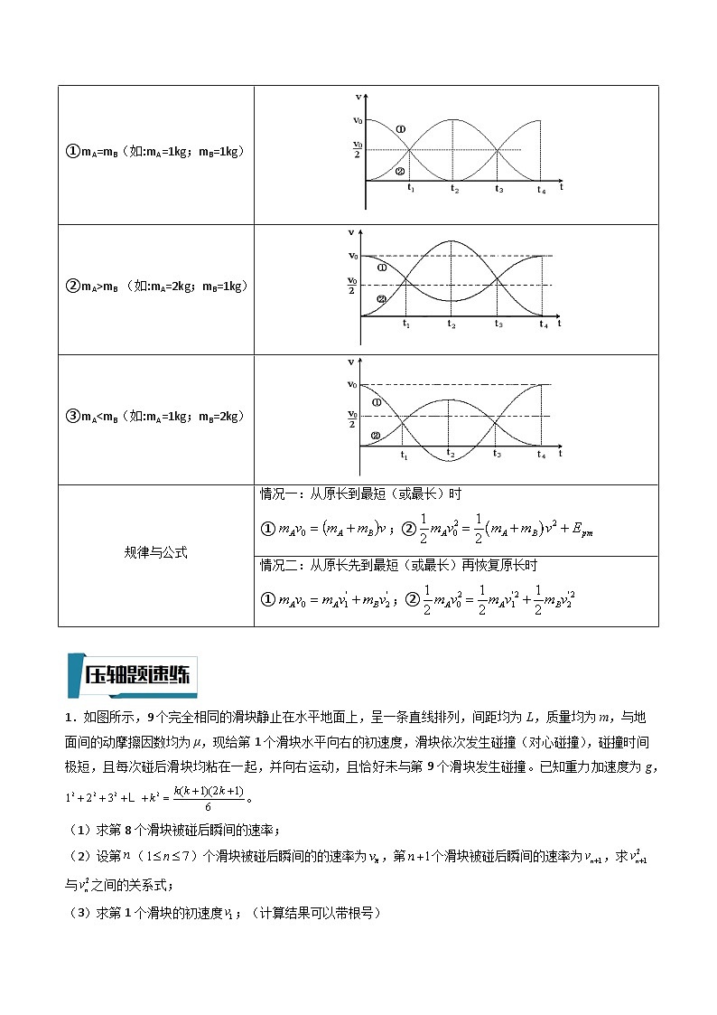 压轴题11 有关动量守恒定律的综合应用-高考物理压轴题专项训练（全国通用）03