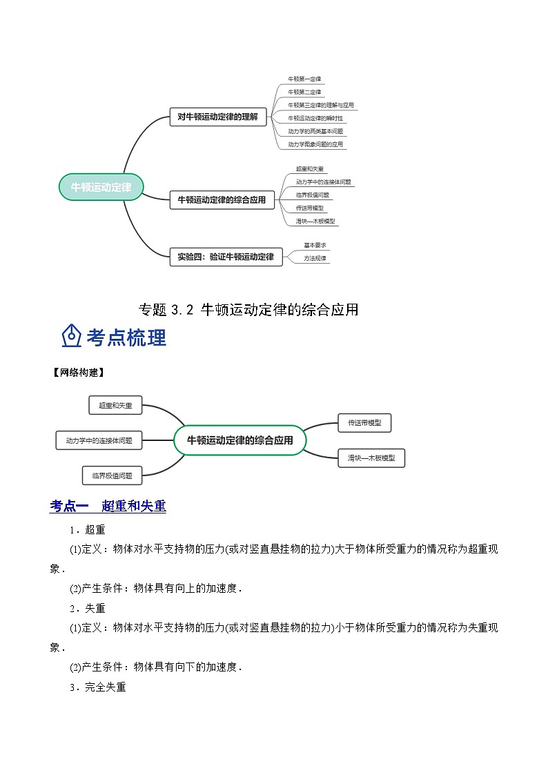 3.2 牛顿运动定律的综合应用（讲）--高考物理一轮复习讲练测（全国通用）（原卷版）第2页