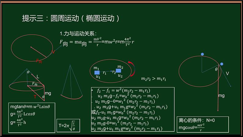 2023届高考物理最后一课课件第4页