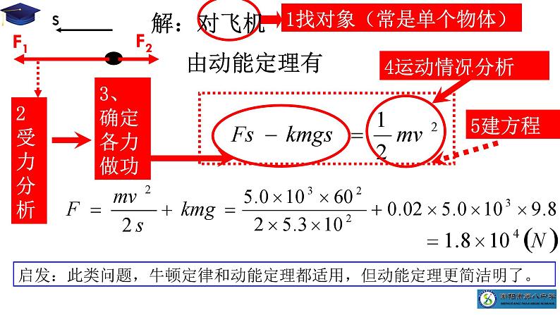 2024届高考物理第一轮专题复习训练：动能定理的应用课件PPT第5页