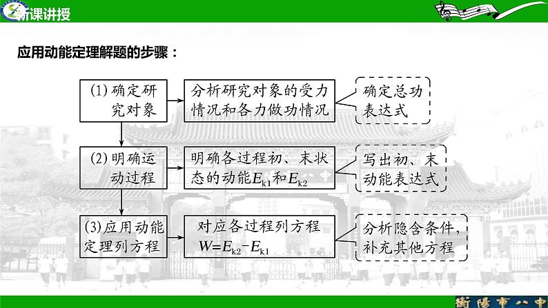 2024届高考物理第一轮专题复习训练：动能定理的应用课件PPT第6页