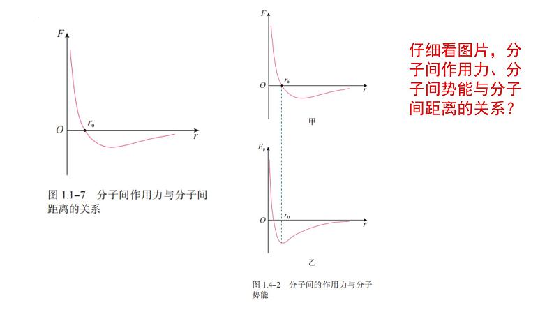 2024届高考物理一轮复习课件：人教版（2019）选修三重要图片梳理第4页