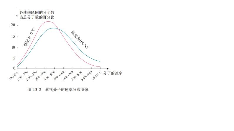 2024届高考物理一轮复习课件：人教版（2019）选修三重要图片梳理第7页