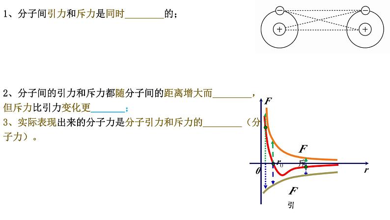 2024届高考物理一轮复习知识填空课件：分子动理论第4页