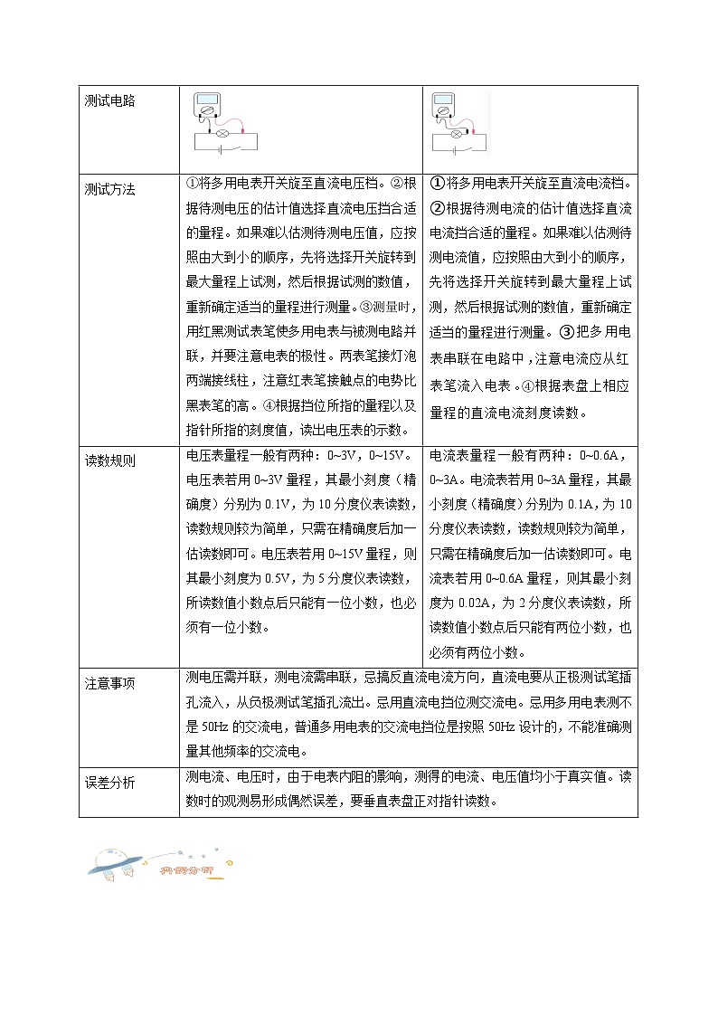 11.5实验：练习使用多用电表（原卷版）第2页