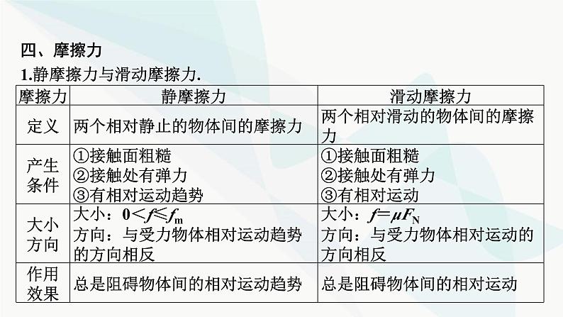 2024届高考物理一轮复习专题二相互作用第1讲力、重力、弹力、摩擦力课件第6页