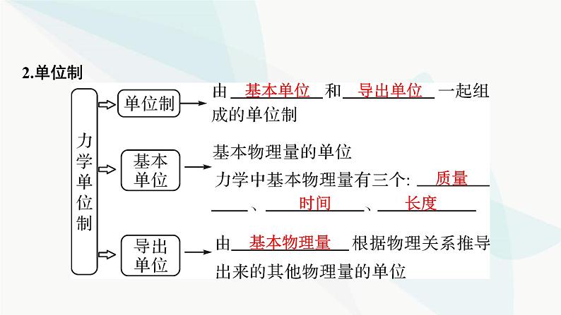 2024届高考物理一轮复习专题三牛顿运动定律第2讲牛顿第二定律、两类动力学问题课件第3页