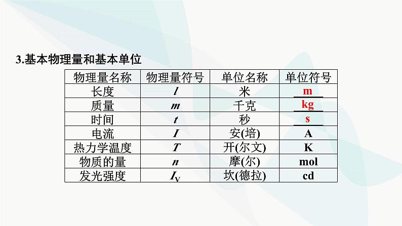 2024届高考物理一轮复习专题三牛顿运动定律第2讲牛顿第二定律、两类动力学问题课件第4页