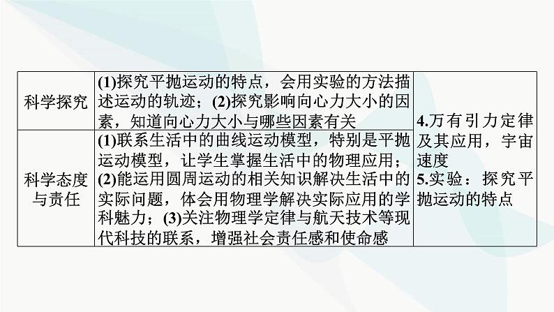 2024届高考物理一轮复习专题四曲线运动万有引力与航天第1讲曲线运动、运动的合成与分解课件03