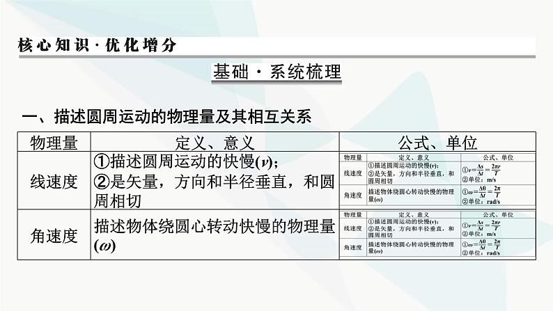 2024届高考物理一轮复习专题四曲线运动万有引力与航天第3讲圆周运动课件02