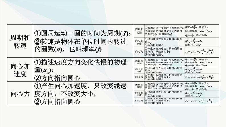 2024届高考物理一轮复习专题四曲线运动万有引力与航天第3讲圆周运动课件03