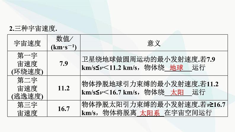 2024届高考物理一轮复习专题四曲线运动万有引力与航天第4讲万有引力与航天课件第5页