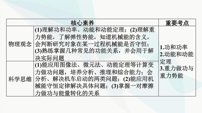 2024届高考物理一轮复习专题五机械能第1讲功、功率课件第2页