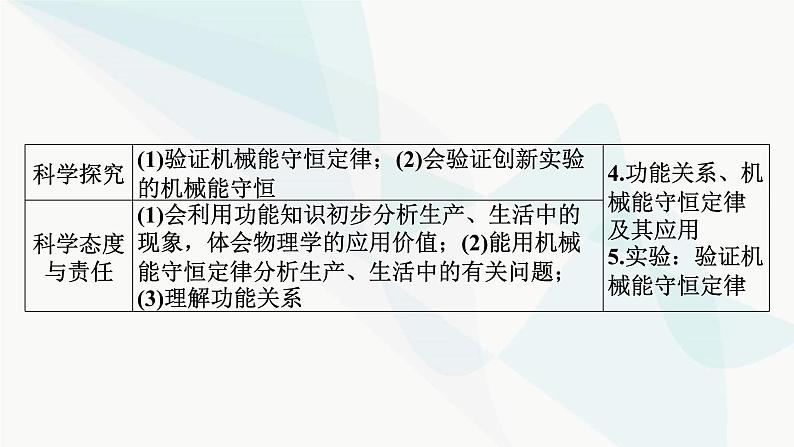 2024届高考物理一轮复习专题五机械能第1讲功、功率课件第3页