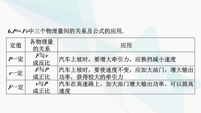 2024届高考物理一轮复习专题五机械能第1讲功、功率课件第7页