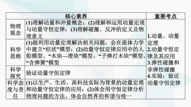 2024届高考物理一轮复习专题六动量第1讲动量、冲量、动量定理课件02