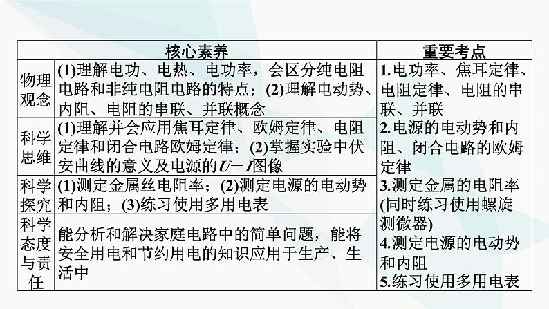 2024届高考物理一轮复习专题八恒定电流第1讲电流 、电阻、电功及电功率课件02