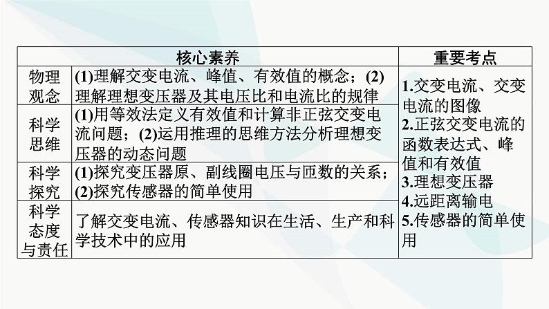 2024届高考物理一轮复习专题十一交变电流第1讲交变电流的产生和描述课件02