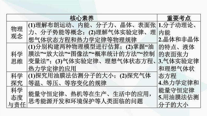 2024届高考物理一轮复习专题十三热学第1讲分子动理论、内能课件02