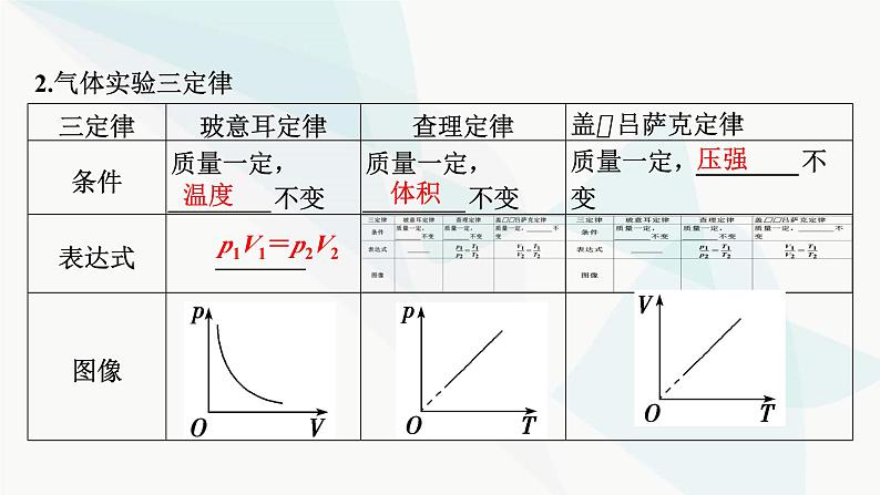 2024届高考物理一轮复习专题十三热学第2讲气体、液体和固体课件07