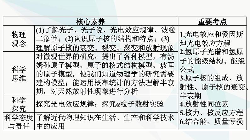 2024届高考物理一轮复习专题十四原子与原子核第1讲波粒二象性课件第2页