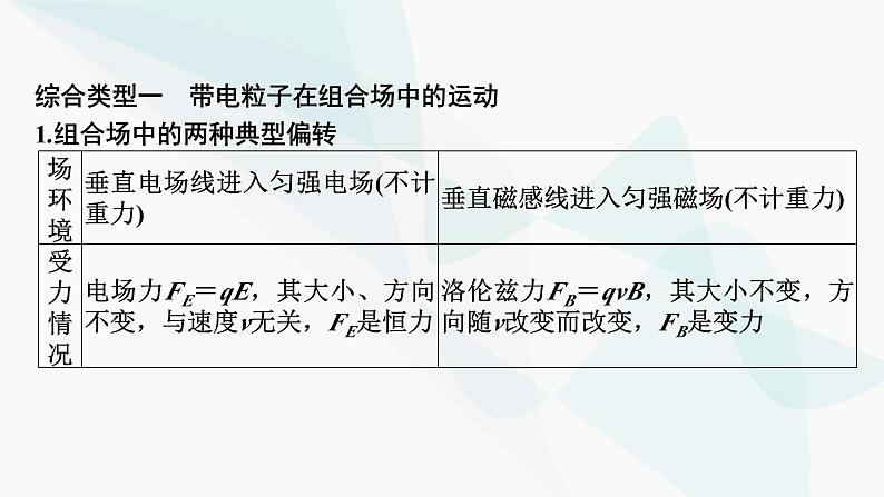 2024届高考物理一轮复习专题九磁场热点专题系列六带电粒子在复合场中运动问题的解题技巧课件第3页