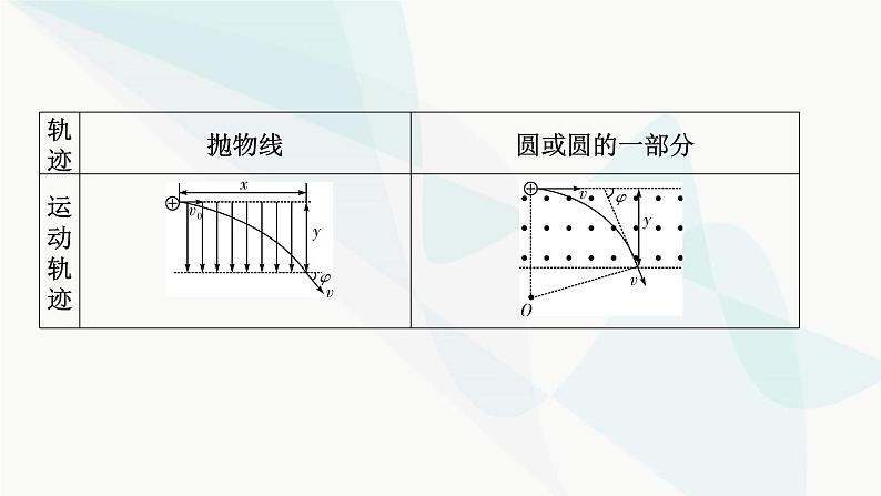 2024届高考物理一轮复习专题九磁场热点专题系列六带电粒子在复合场中运动问题的解题技巧课件第4页