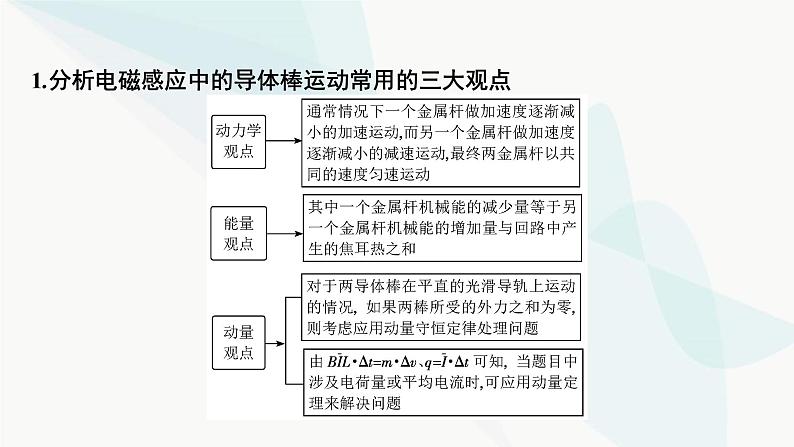 2024届高考物理一轮复习专题十电磁感应热点专题系列七三大观点在电磁感应中的应用课件第2页