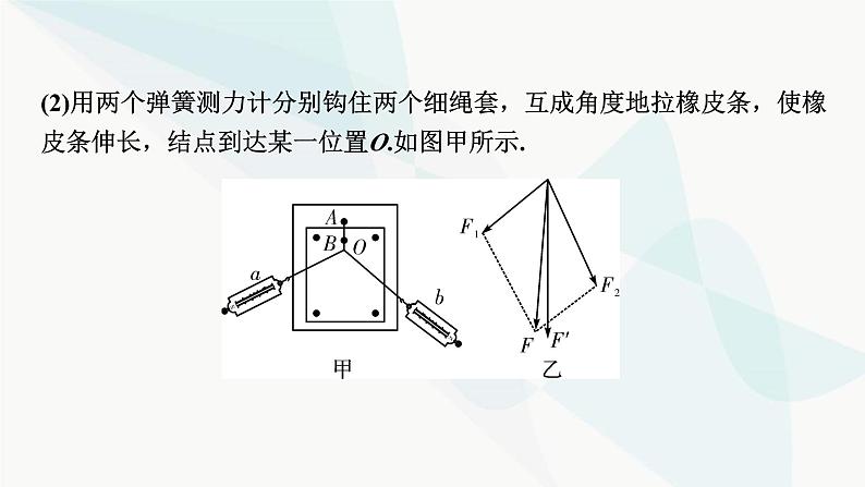 2024届高考物理一轮复习专题二相互作用实验三验证力的平行四边形定则课件第4页