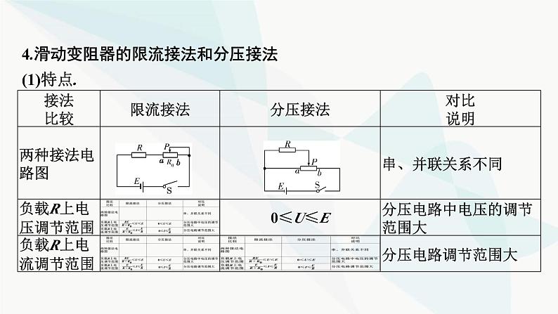 2024届高考物理一轮复习专题八恒定电流实验八测定金属丝的电阻率课件05