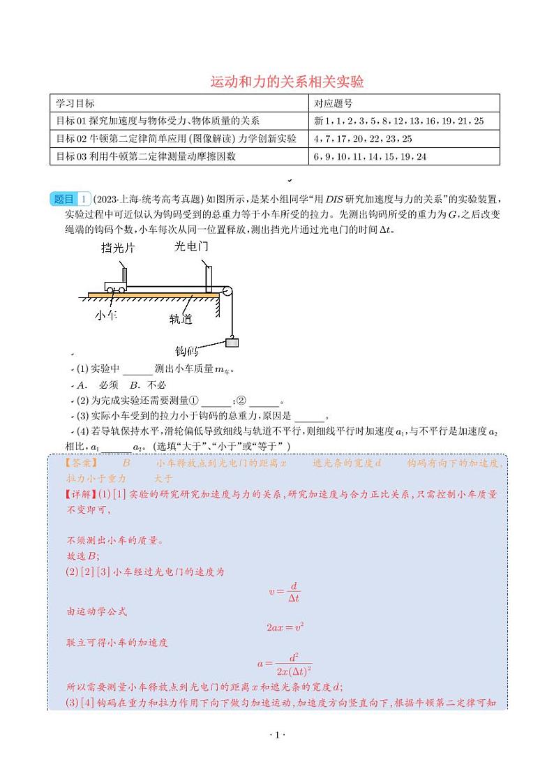 2024届高考物理一轮复习热点题型 运动和力的关系相关实验（解析版）第1页