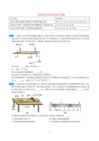 2024届高考物理一轮复习热点题型 运动和力的关系相关实验（2份打包，原卷版+解析版）