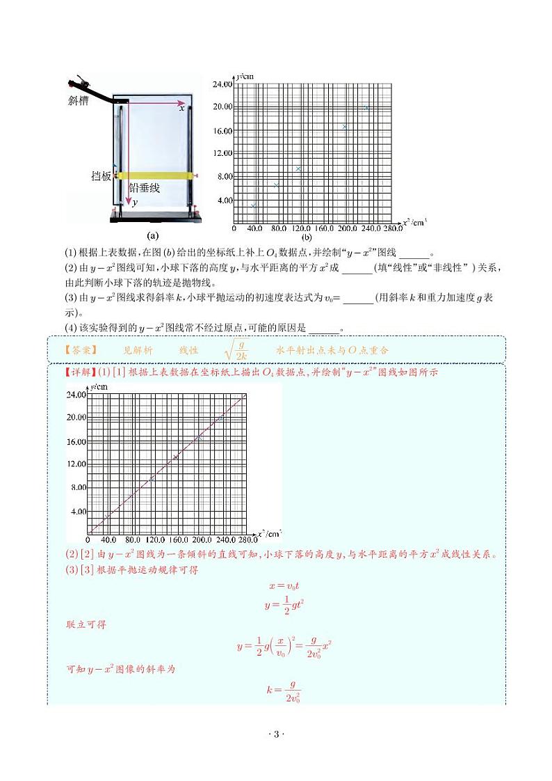2024年高考物理实验重难点 曲线运动相关实验（2份打包，原卷版+解析版）03
