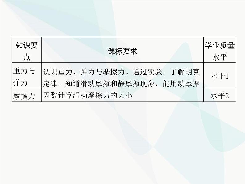 高中物理学考复习课时3重力、弹力和摩擦力的分析与计算课件02