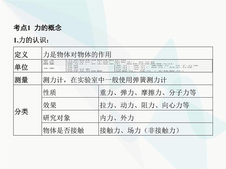 高中物理学考复习课时3重力、弹力和摩擦力的分析与计算课件03