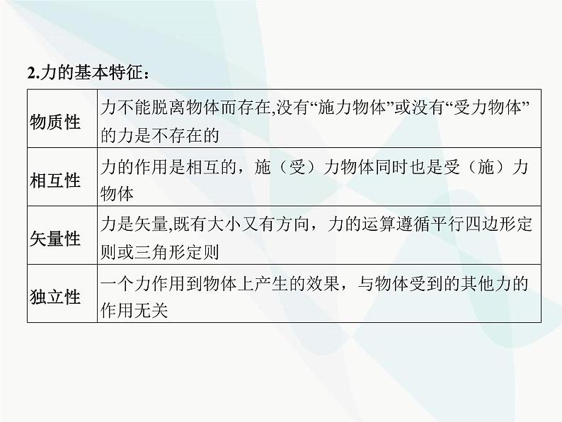 高中物理学考复习课时3重力、弹力和摩擦力的分析与计算课件04