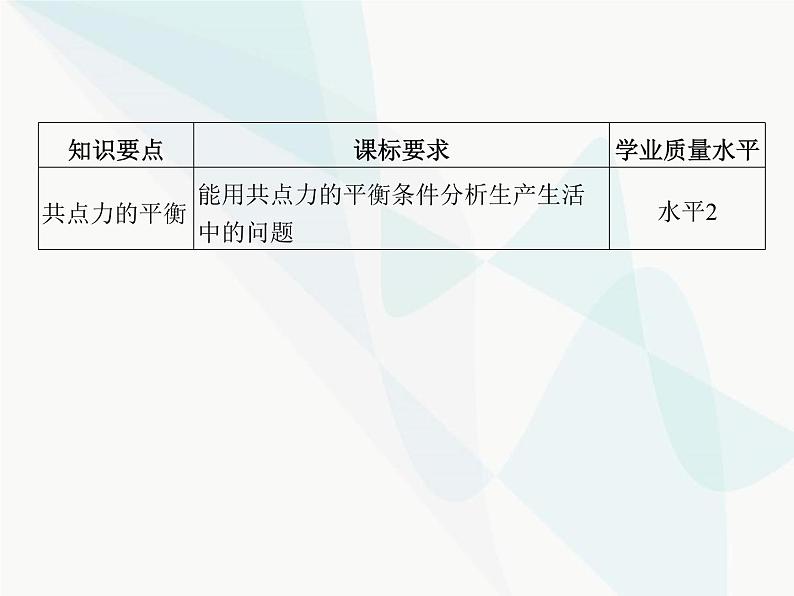 高中物理学考复习课时5共点力平衡课件02