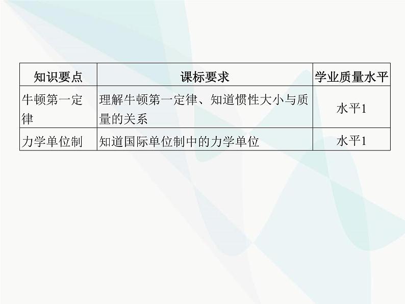 高中物理学考复习课时6牛顿第一定律、力学单位制课件02