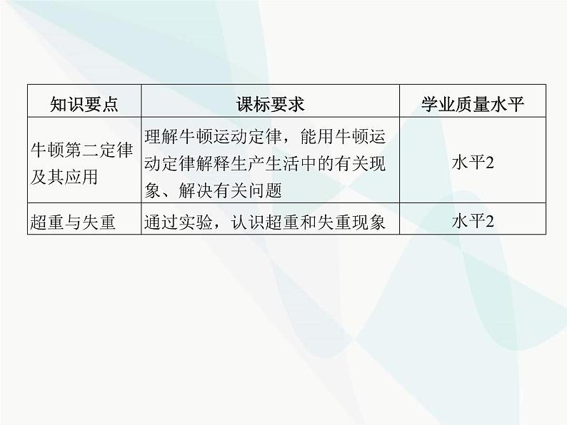 高中物理学考复习课时7牛顿第二定律及其综合应用（含超重与失重）课件02