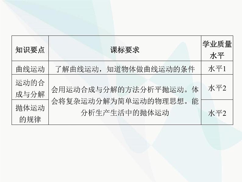 高中物理学考复习课时8曲线运动和抛体运动课件第2页