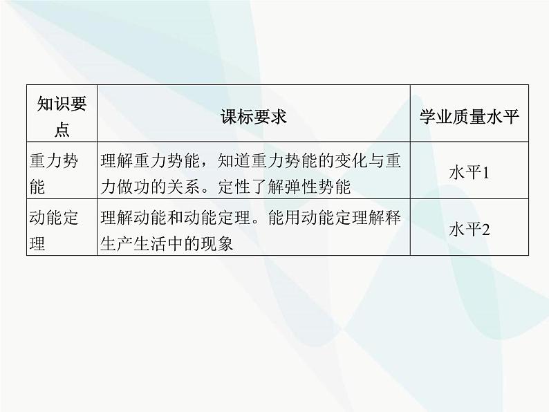 高中物理学考复习课时12势能和动能动能定理及其应用课件第2页