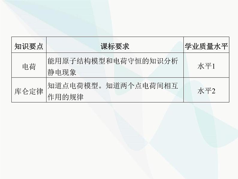 高中物理学考复习课时14电荷与库仑定律课件02