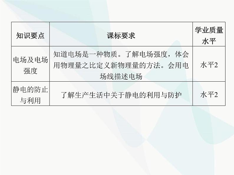 高中物理学考复习课时15电场强度、静电的防止与利用课件第2页