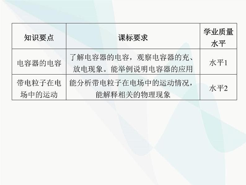 高中物理学考复习课时17电容器的电容带电粒子在电场中的运动课件02