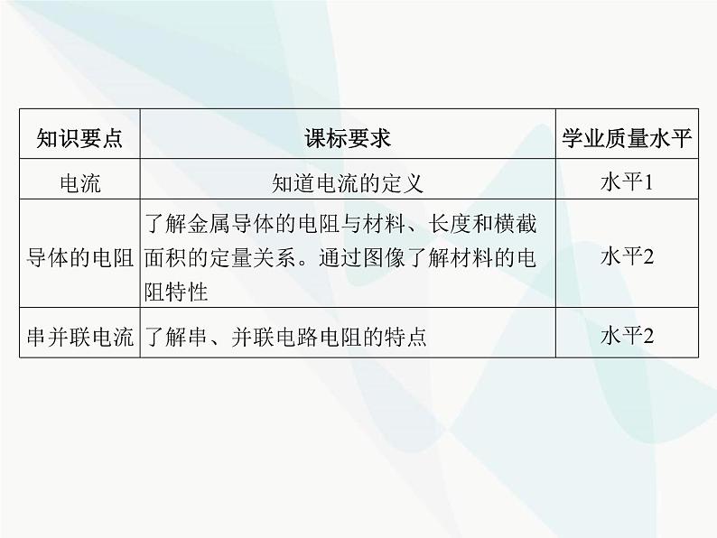 高中物理学考复习课时18电路及其应用（含欧姆定律、电表改装）课件02