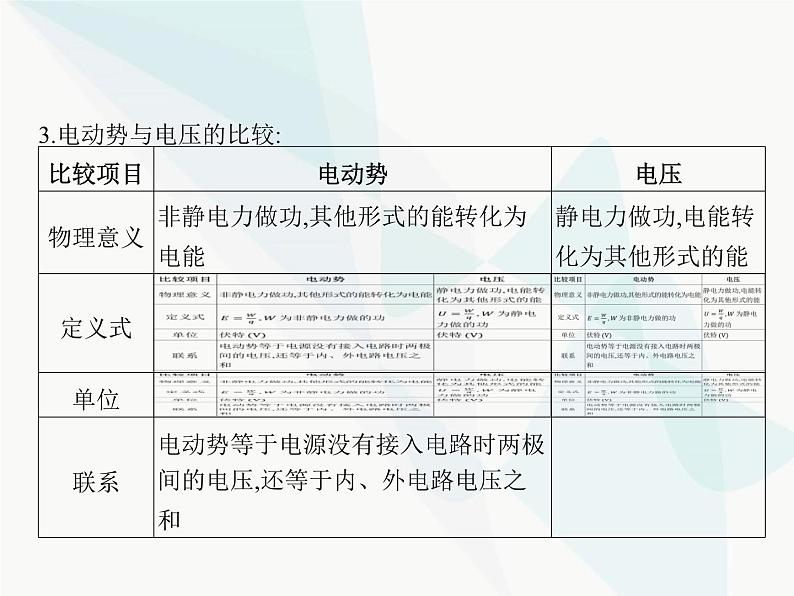 高中物理学考复习课时19电路中的能量转化、闭合电路欧姆定律（含能源与可持续发展）课件05