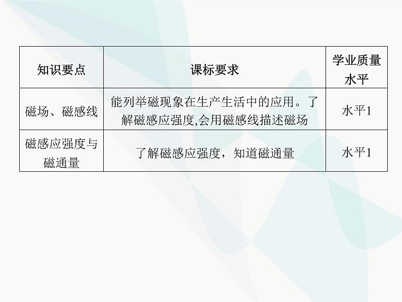 高中物理学考复习课时20磁场、磁感线、磁感应强度与磁通量课件第2页